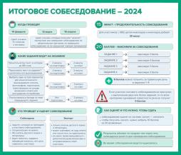 Итоговое собеседование по русскому языку - 2024