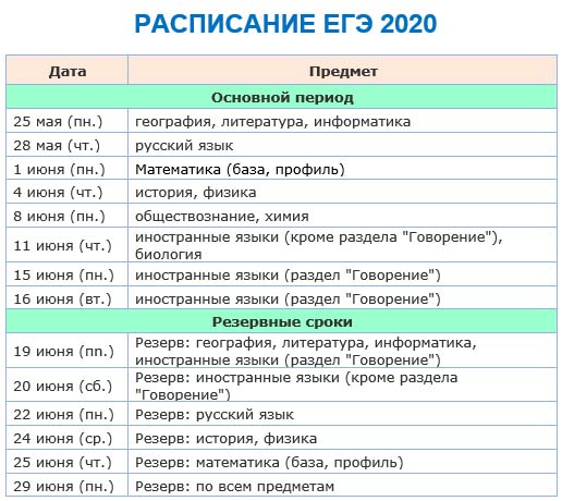 Когда сдают проект в 9 классе